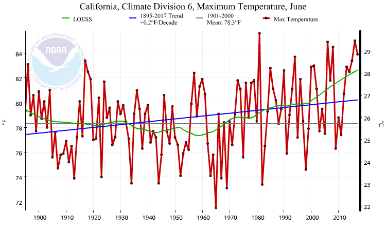 CAdivisionsixmaxtempsinJune