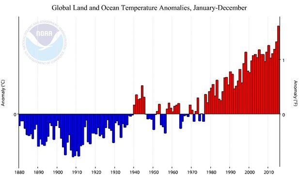 february2016anomaly