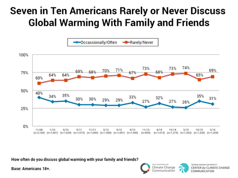 dotyaleclimatetalk-blog480