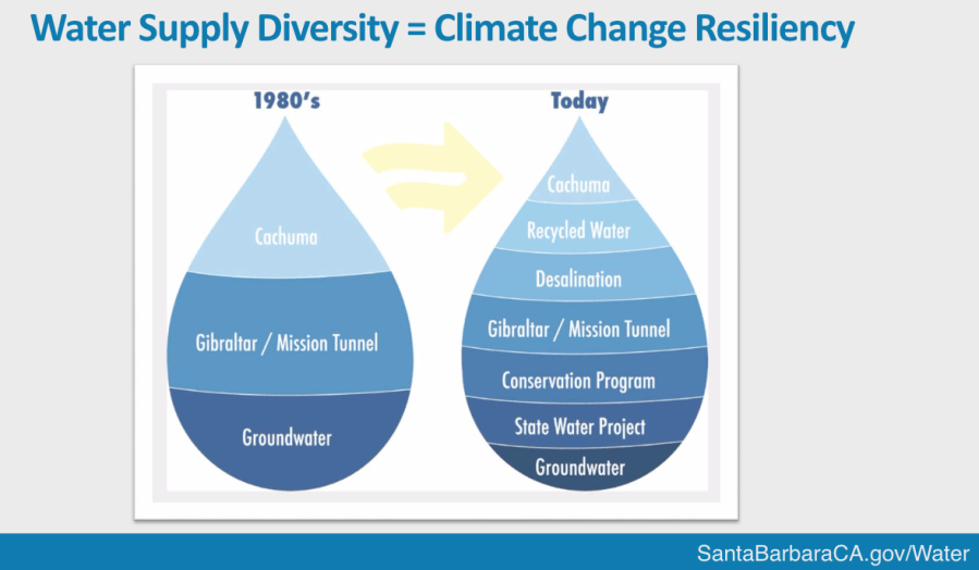 waterhaggmarkpresentation